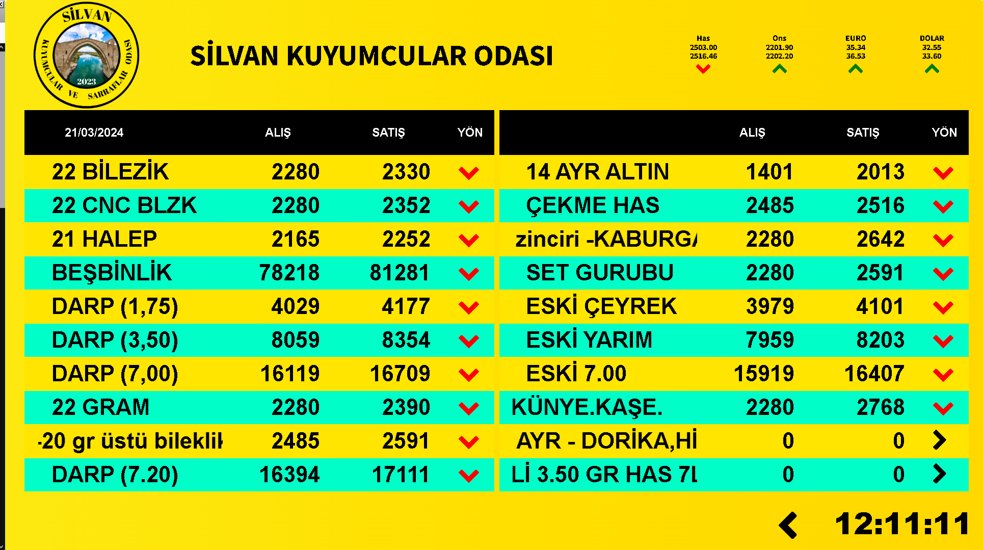BG Gold Kuyumcu Fiyat Otomasyon Sistemi